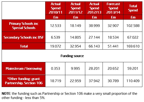 Schools_Spending.jpg